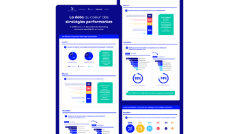 [INFOGRAPHIE] Comment mettre la data au cœur de sa stratégie ?