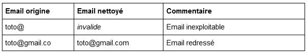 Exclusion des emails invalides